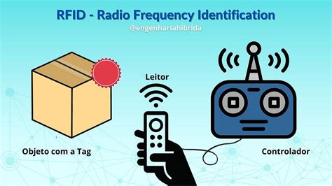 automatic identification system rfid|radio frequency identification rfid system.